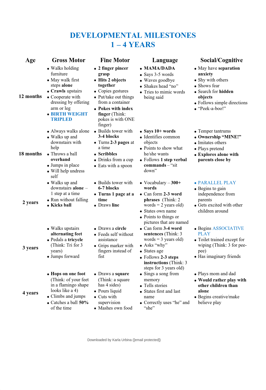 pediatric-bundle-ped.pdf_d236eq8mmk1_page3