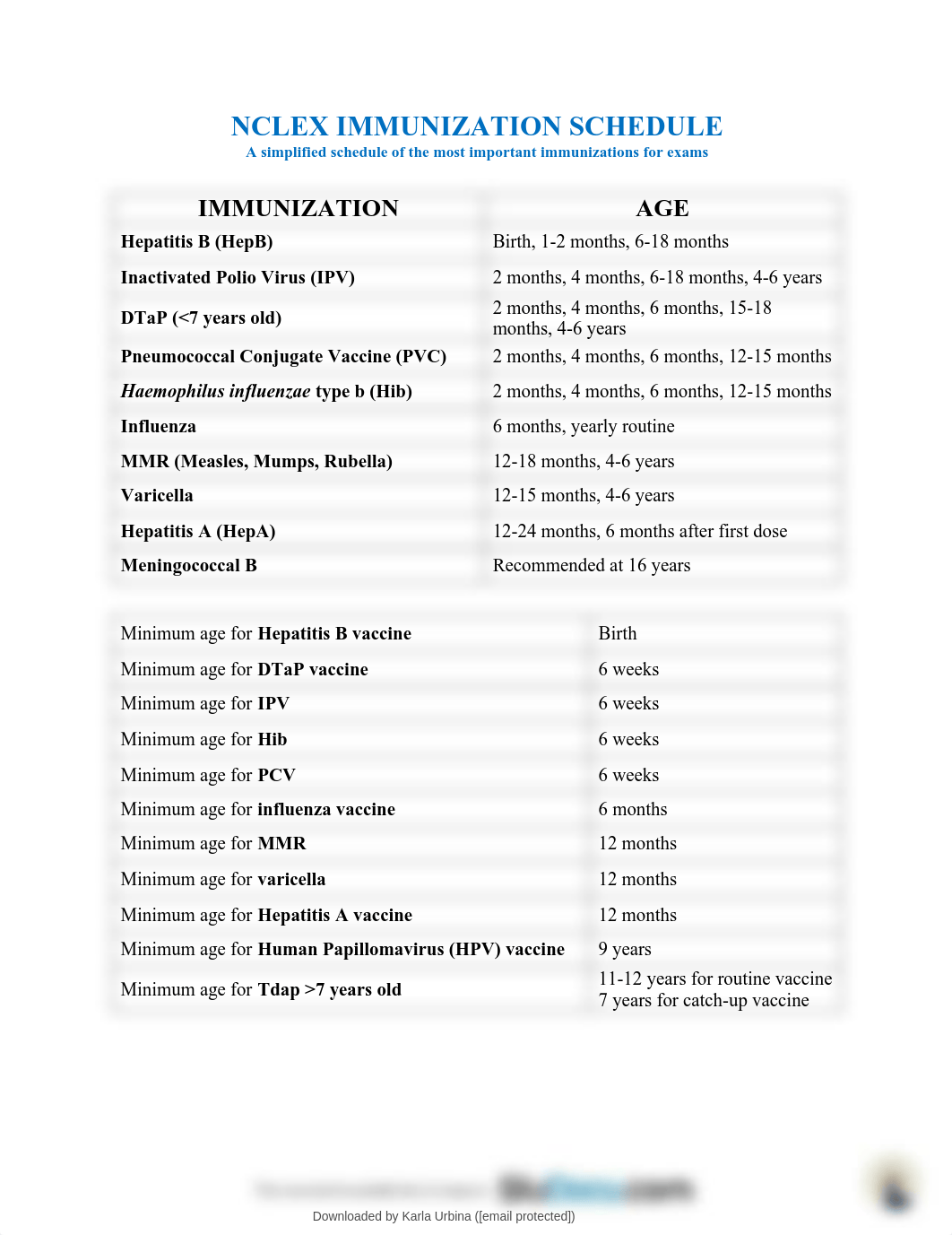 pediatric-bundle-ped.pdf_d236eq8mmk1_page4