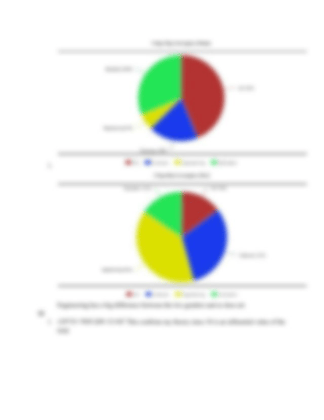 myExploring Categorical Data Gender and College Major Investigation Task.pdf_d238v8g9nkd_page2