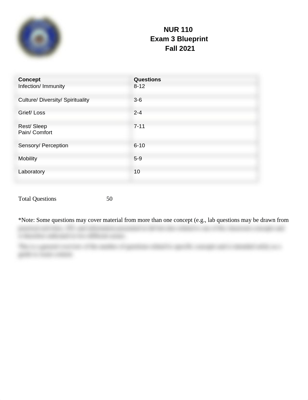 NUR 110 Exam 3 Blueprint 2021.docx_d23e3jjtmwm_page1