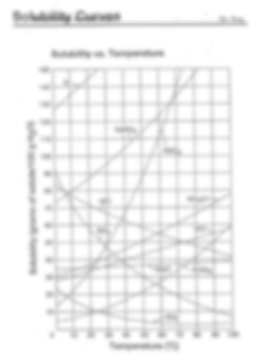 Sarai Ortiz - Solubility and Solutions quiz.pdf_d23ej9ks92n_page4