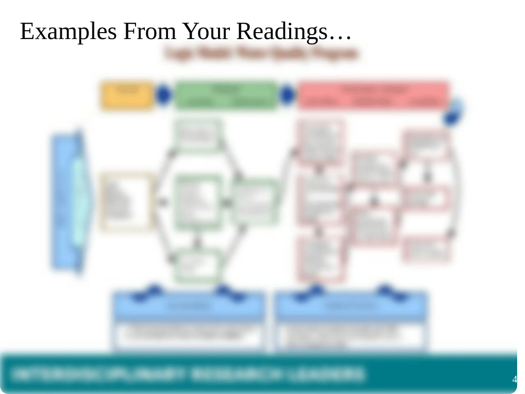 Sample Logic Model.pptx_d23gkibo55b_page4