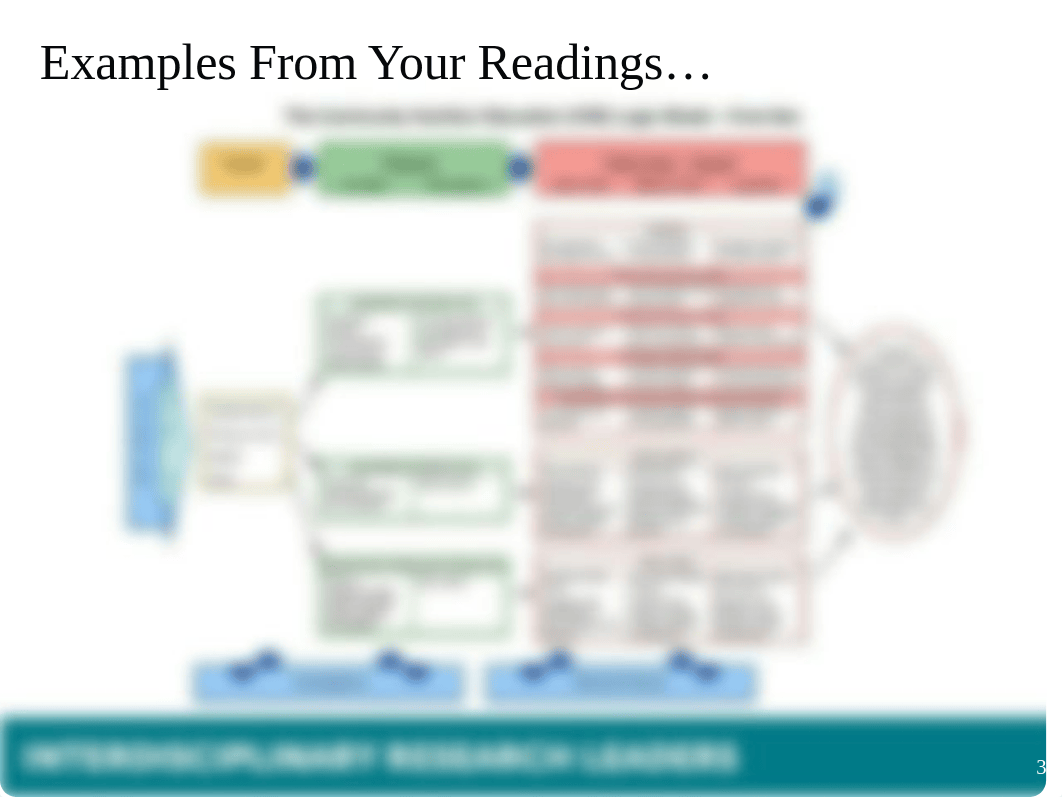 Sample Logic Model.pptx_d23gkibo55b_page3