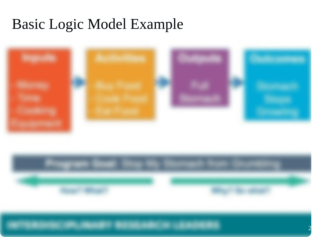 Sample Logic Model.pptx_d23gkibo55b_page2