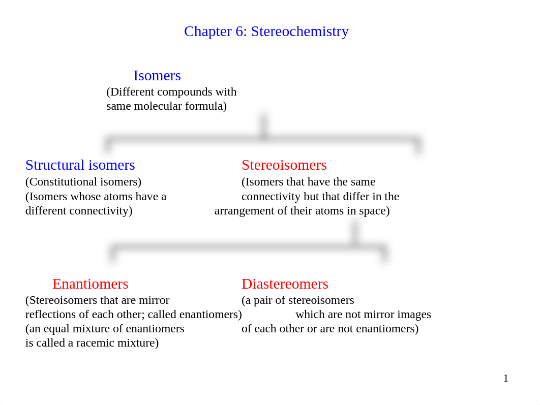 Chap 6 Stereochemistry (1).pptx_d23m6ru7yyk_page1