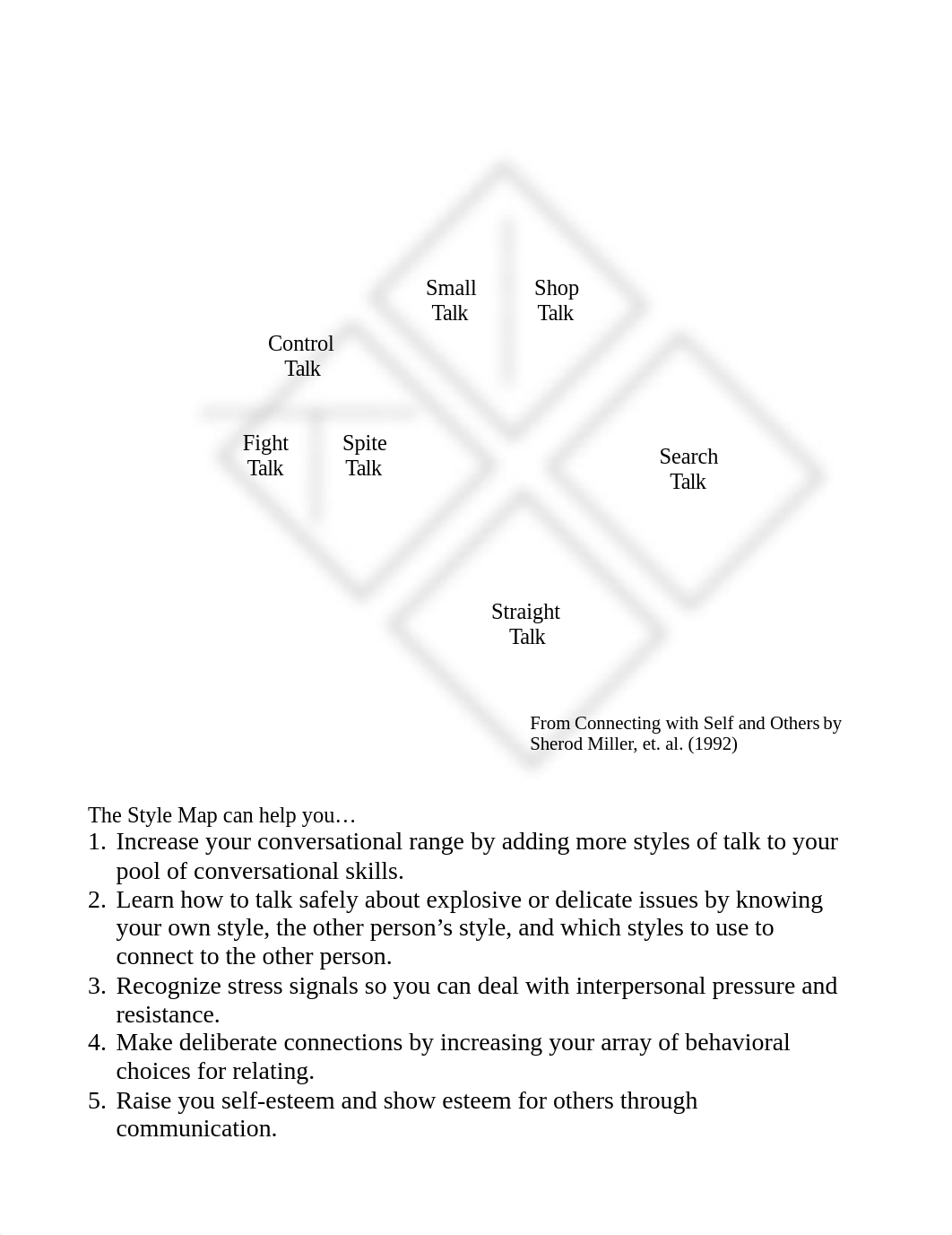 7.0 Handout-The Styles Handout1.doc_d23nlaafljc_page1