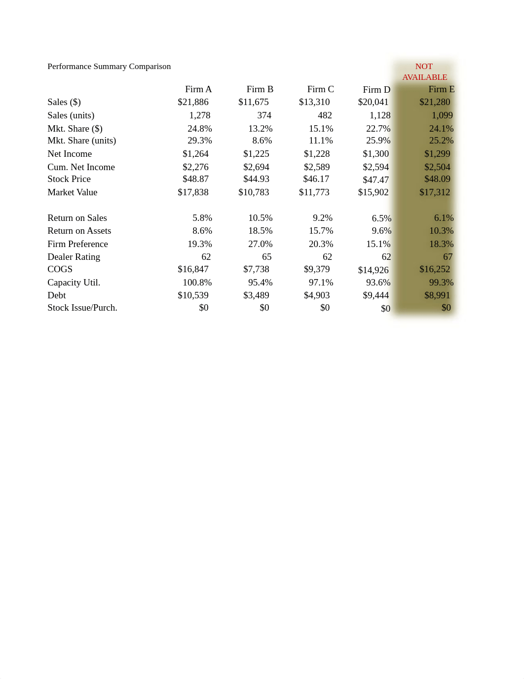 bid_analysis Industry 2.xlsx_d23ov1801y0_page3