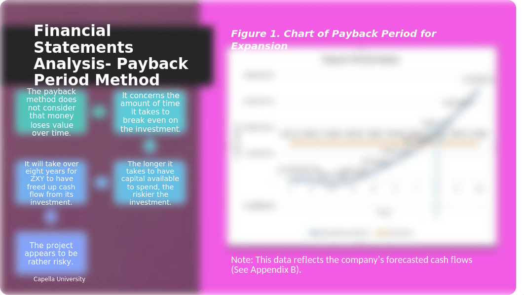 MBA-FPX5010_HillCrystal_Assessment4-1.pptx_d23pyuft467_page4