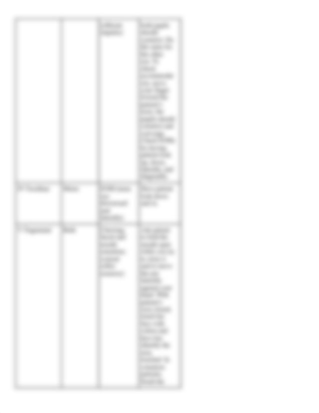 Assessing the cranial nerves.docx_d23sao6qebk_page2