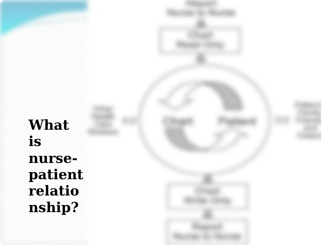 16. Nurse - Patient Relationship.ppt_d23yrt8j2lz_page5