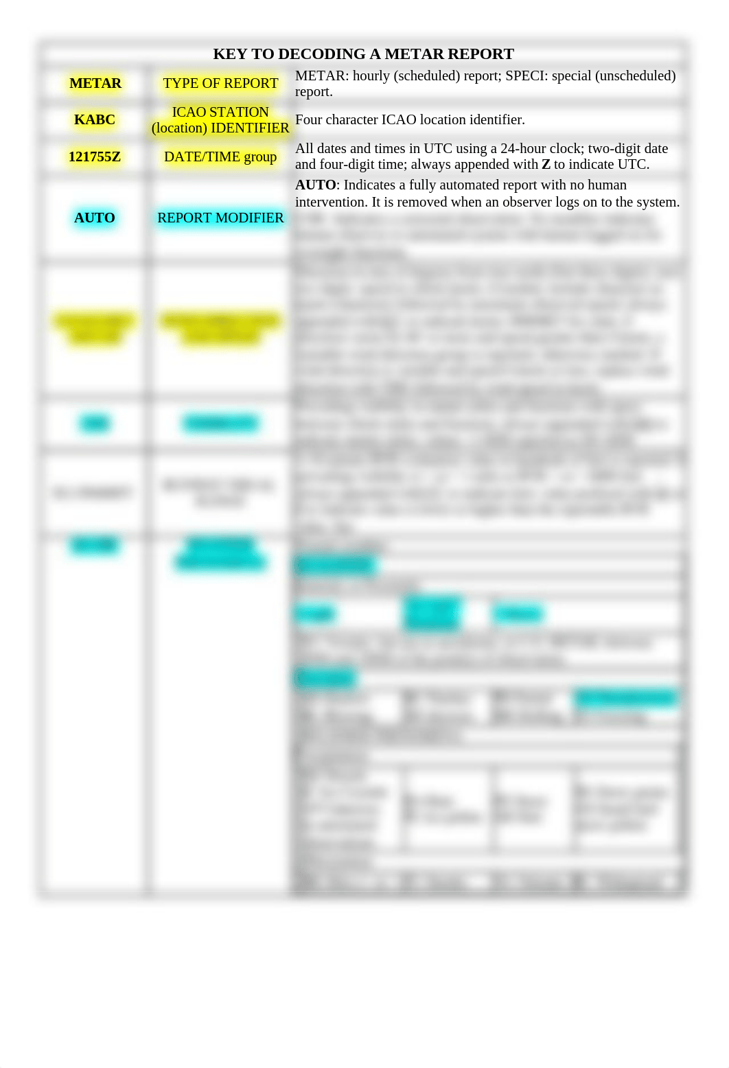 METAR Unix Assignment_d23zdyrgsz7_page2