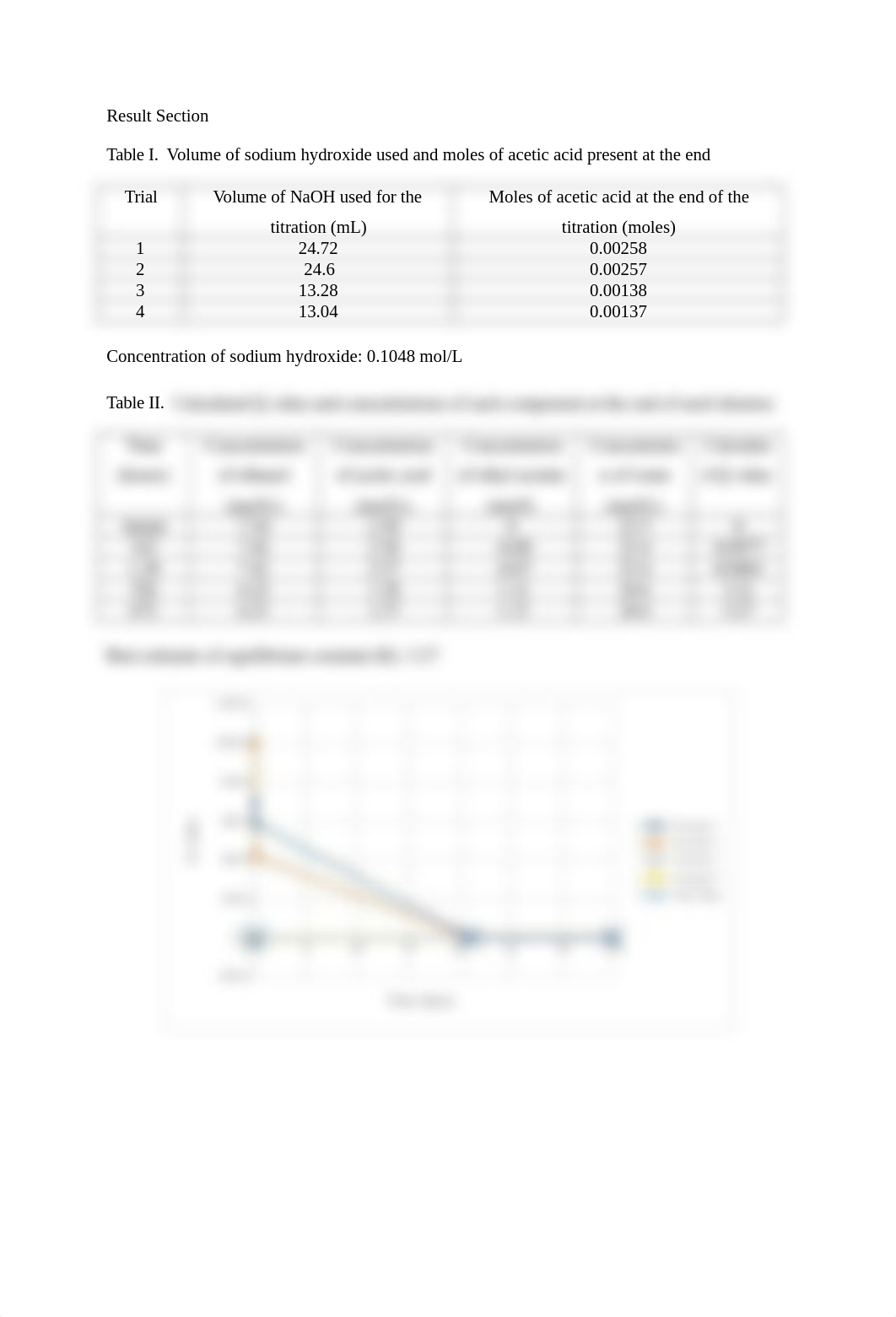 Equilibrium in a Chemical Reaction Lab Report.docx_d2417qr98bx_page2