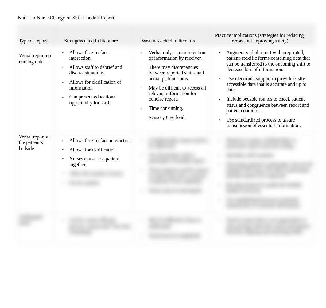 Shift Handoff Report.pdf_d2445x0dnre_page1