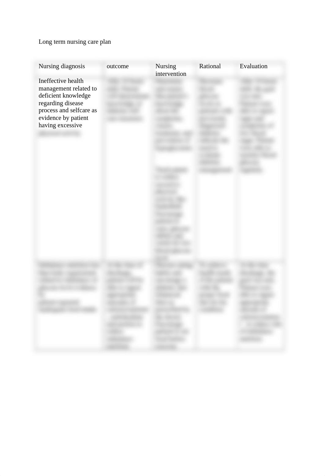 Nursing care plan for Hypoglycemia.docx_d247r1c5ibt_page2