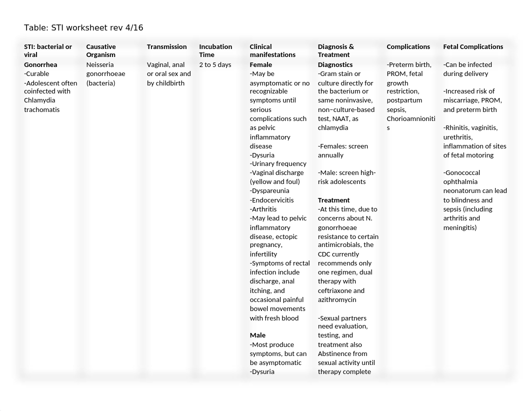 STI Table.docx_d248puzsnhb_page1