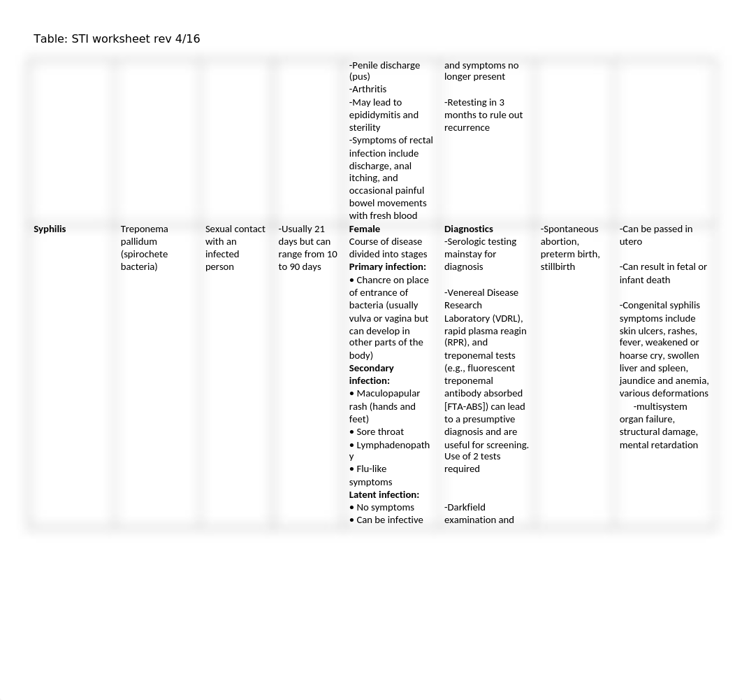 STI Table.docx_d248puzsnhb_page2