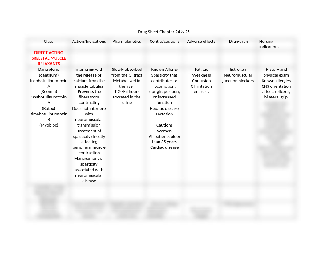 Direct Acting Muscle relaxants.docx_d249t4hg6no_page1