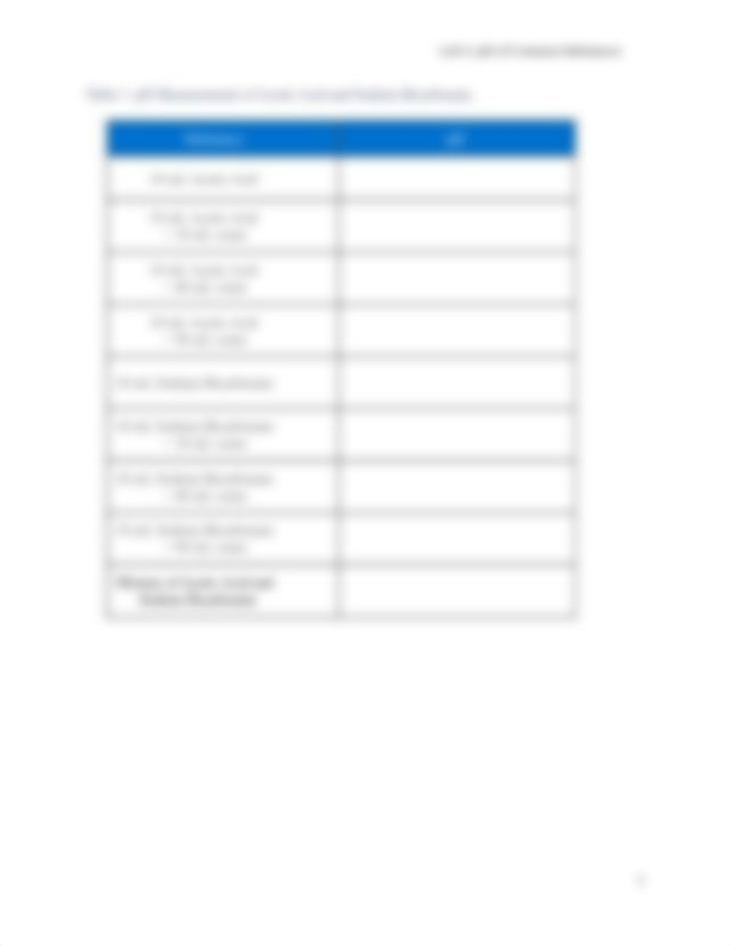 Lab 4 pH of Common Substances (1).pdf_d24dawylkdi_page3