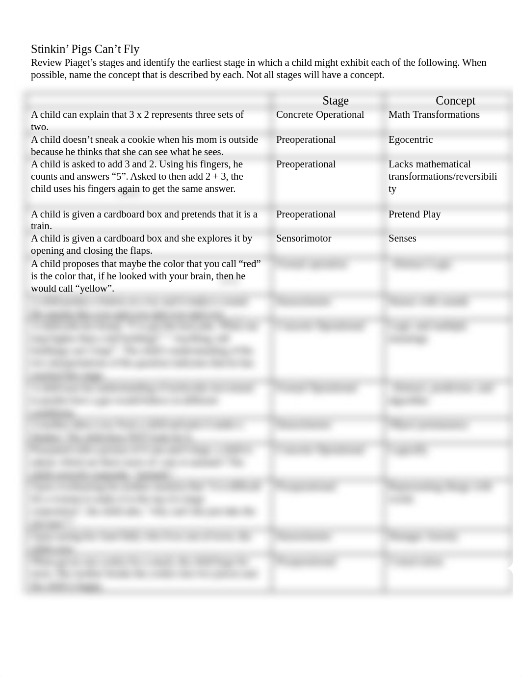 Nasiba- PiagetsCognitiveDevelopmentStagesPractice.pdf_d24fh4hevow_page1