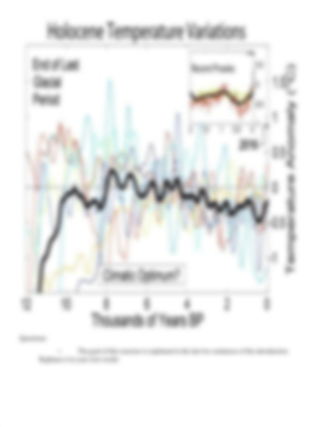 Climate Change Homework Spring 2022.docx_d24j0zpm5r5_page2