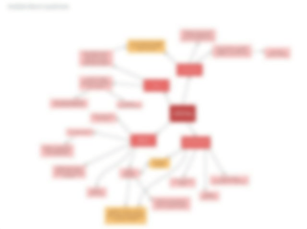 Gullian Barre Syndrome Concept Map.pdf_d24l6mjqpvz_page1