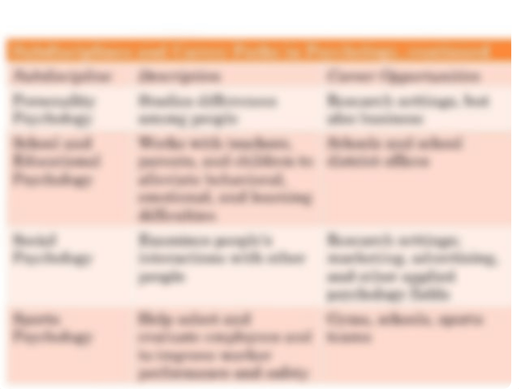 Introduction to Psychology Chapter 1_d24l88rfxtf_page4