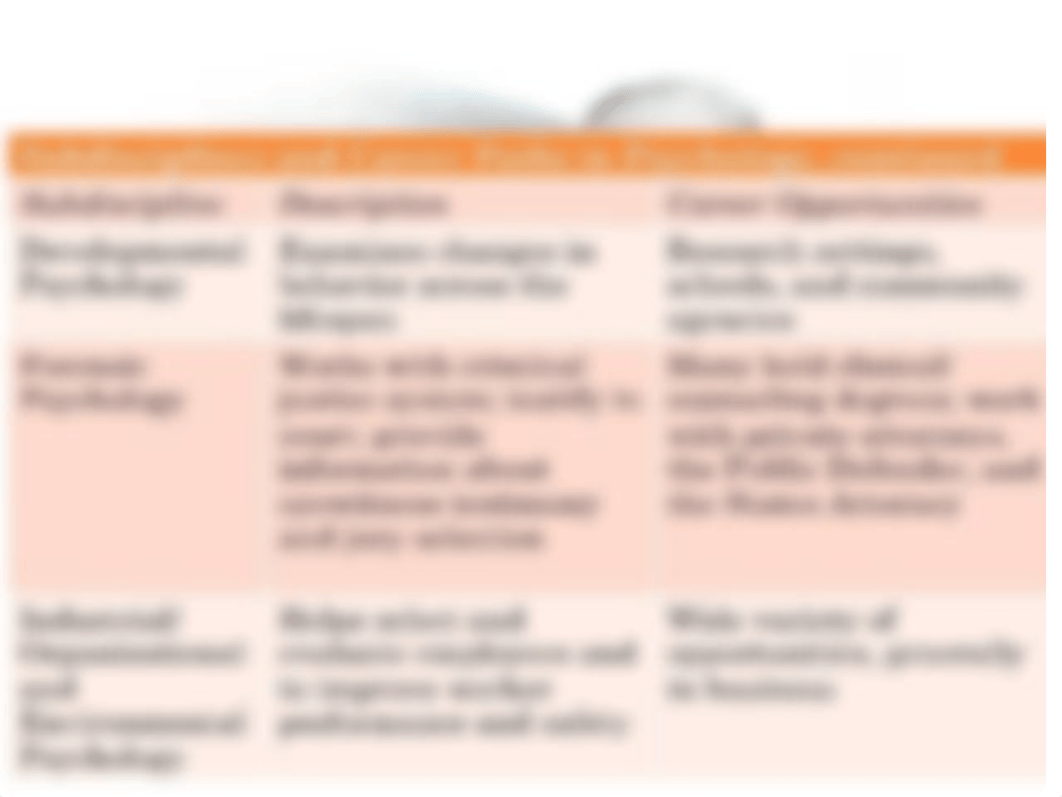 Introduction to Psychology Chapter 1_d24l88rfxtf_page3