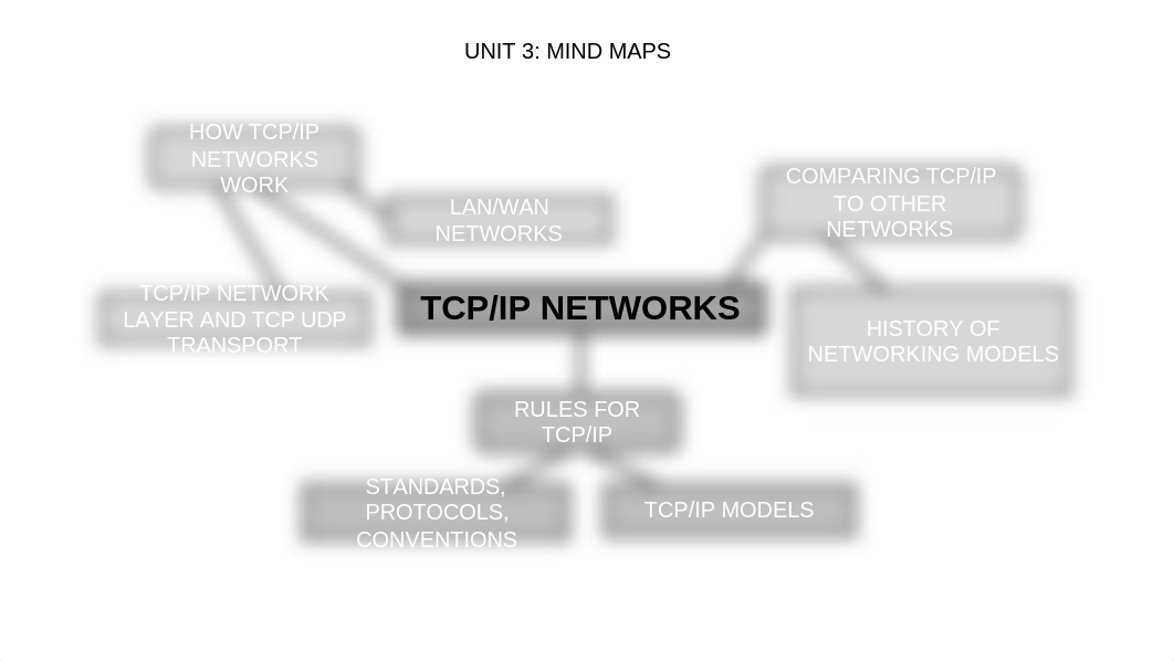 Mind Maps_d24su0ap1rl_page2