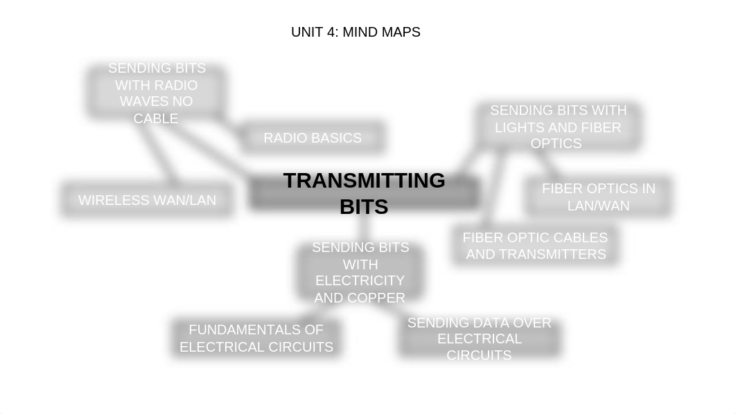 Mind Maps_d24su0ap1rl_page4