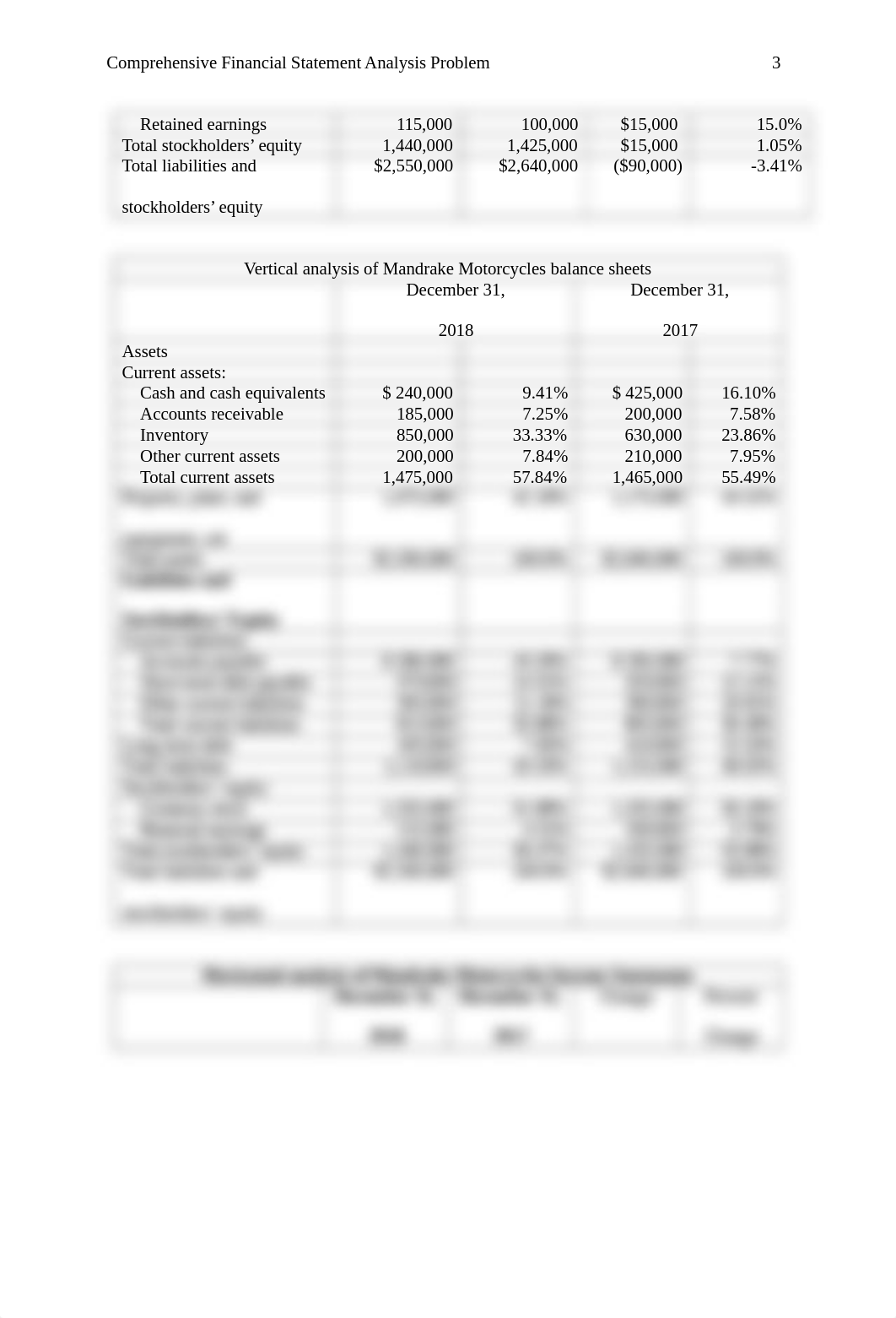 MBA535 Comprehensive Financial Statement Analysis Problem Hanh Nguyen.docx_d24zotrs151_page3