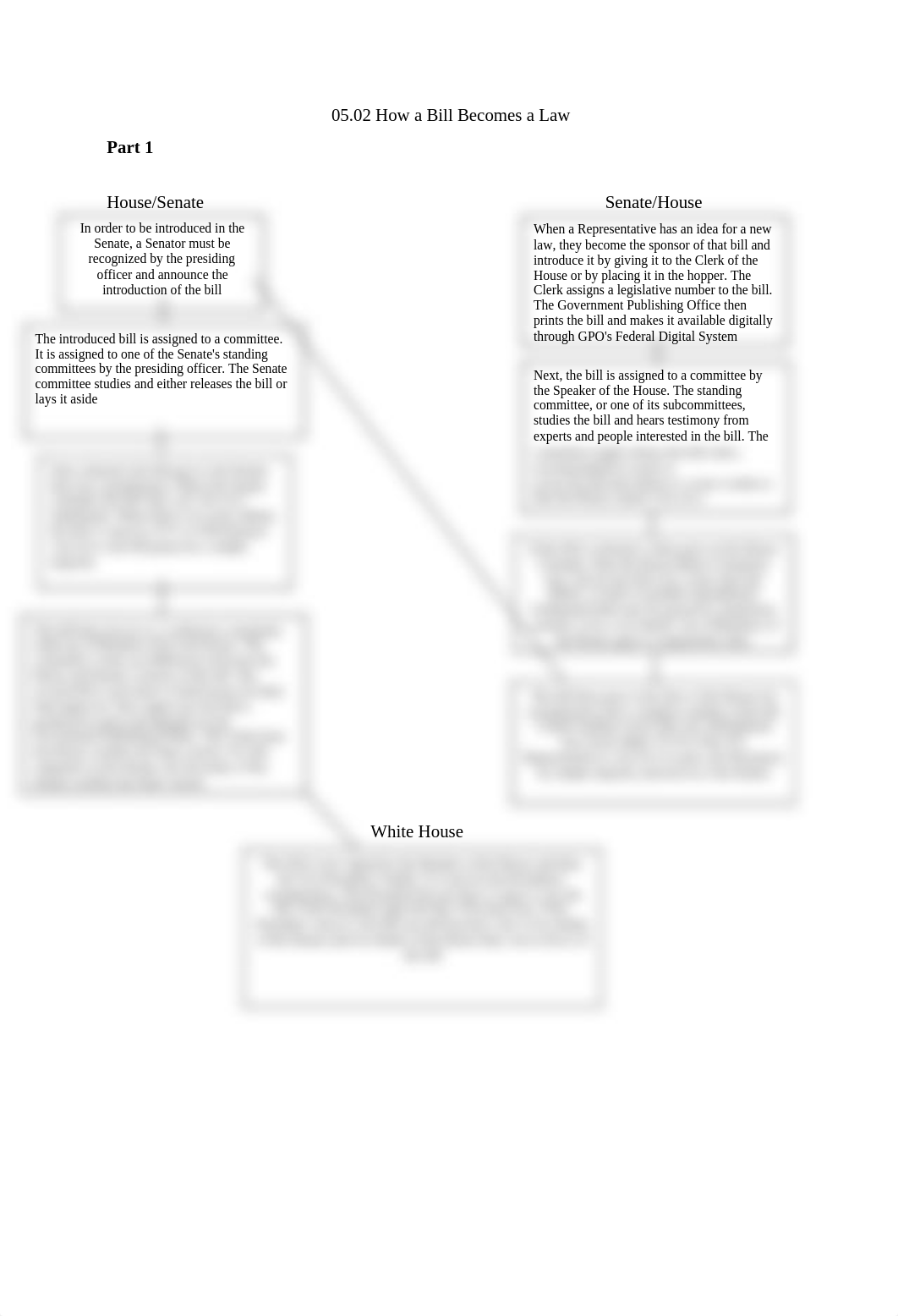 05.02 How a Bill Becomes a Law_d2532fyyay2_page1