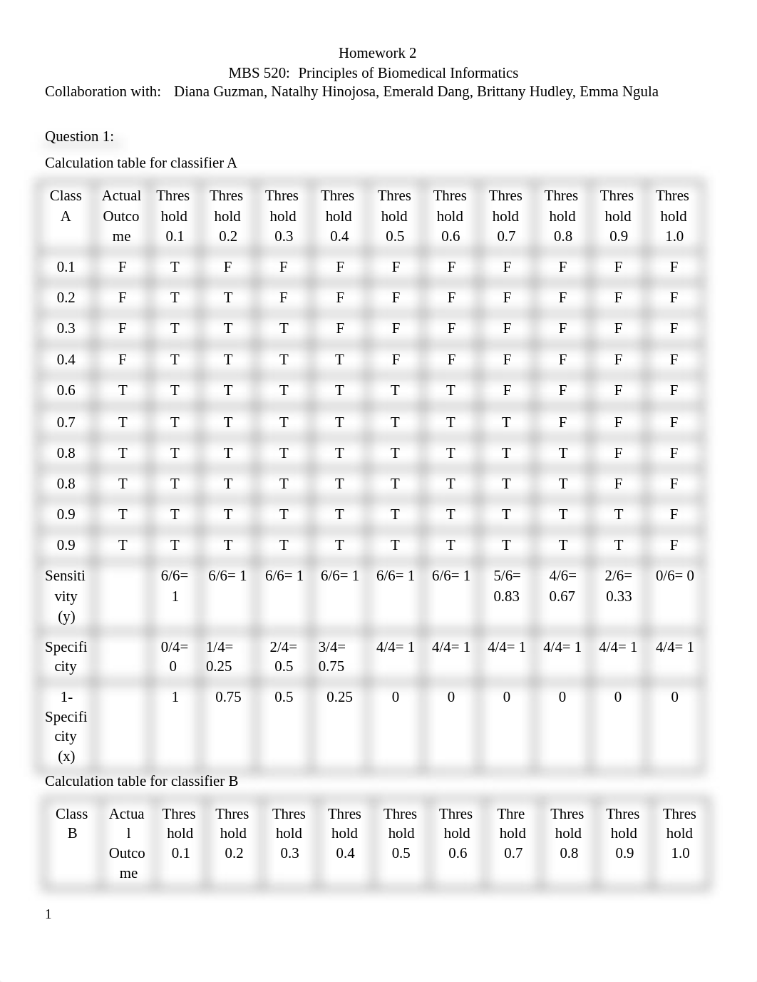 Bioinformatics Homework 2 NU.docx_d253v139uhb_page1