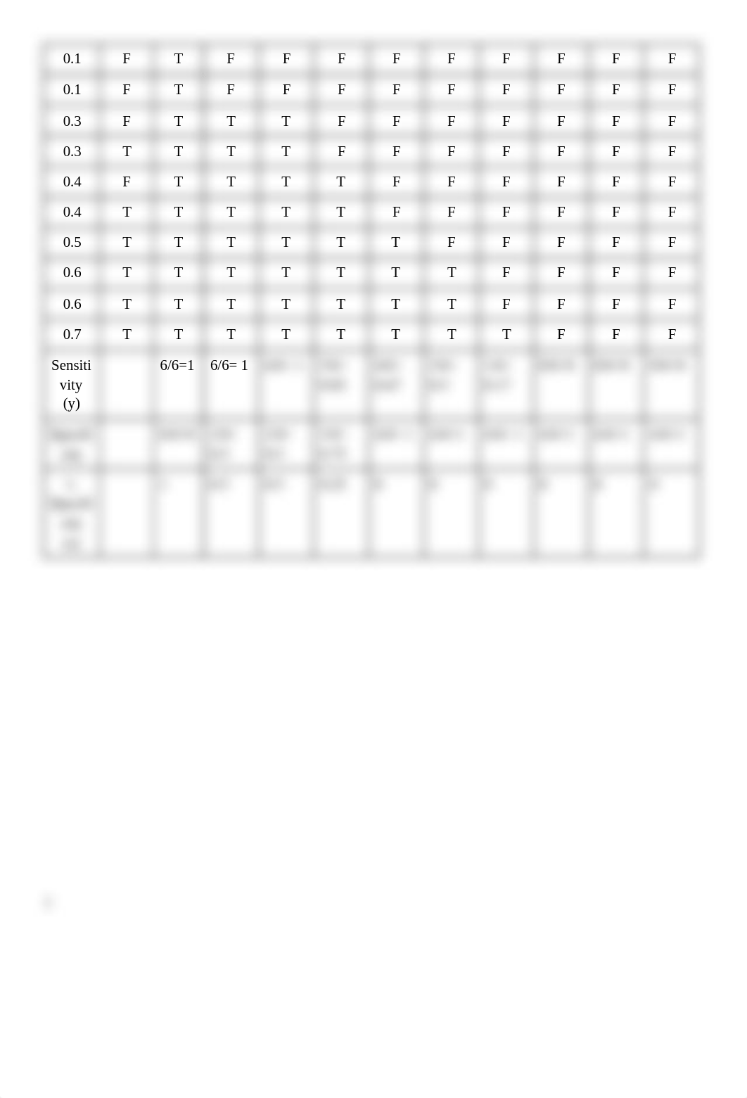 Bioinformatics Homework 2 NU.docx_d253v139uhb_page2