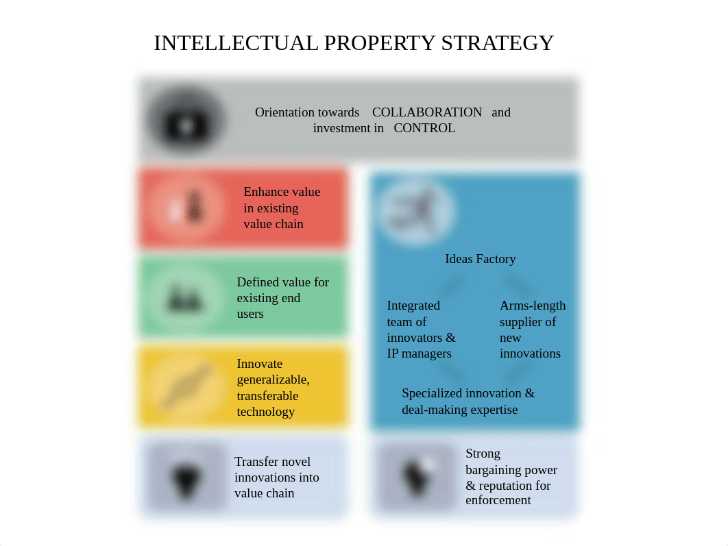 Class 13_Intellectual Property Strategy and Getty Images_Revised Oct 16 2018.pptx_d2545vl7cve_page3