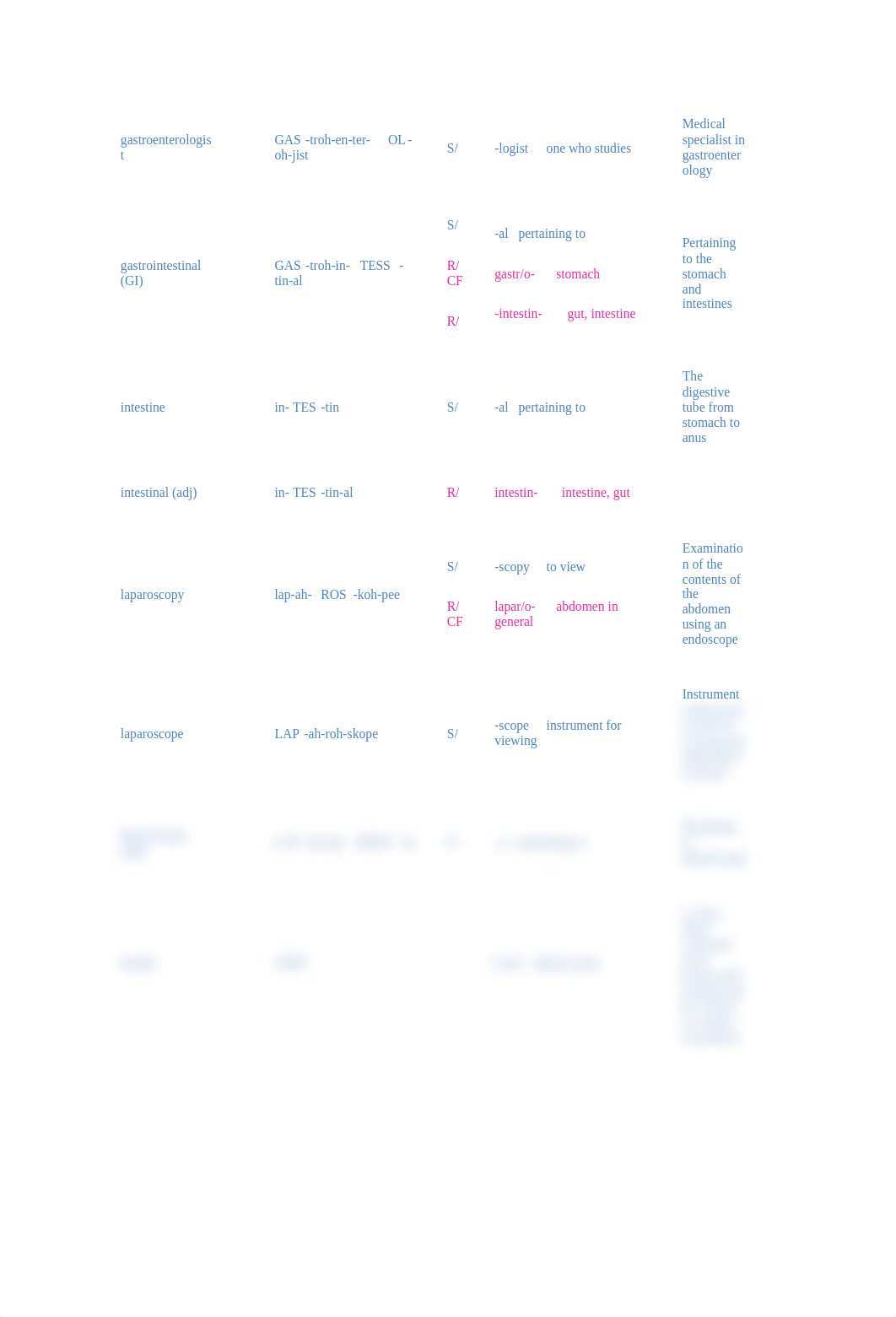 Vocab - Digestive System_d255pwhzxoi_page2