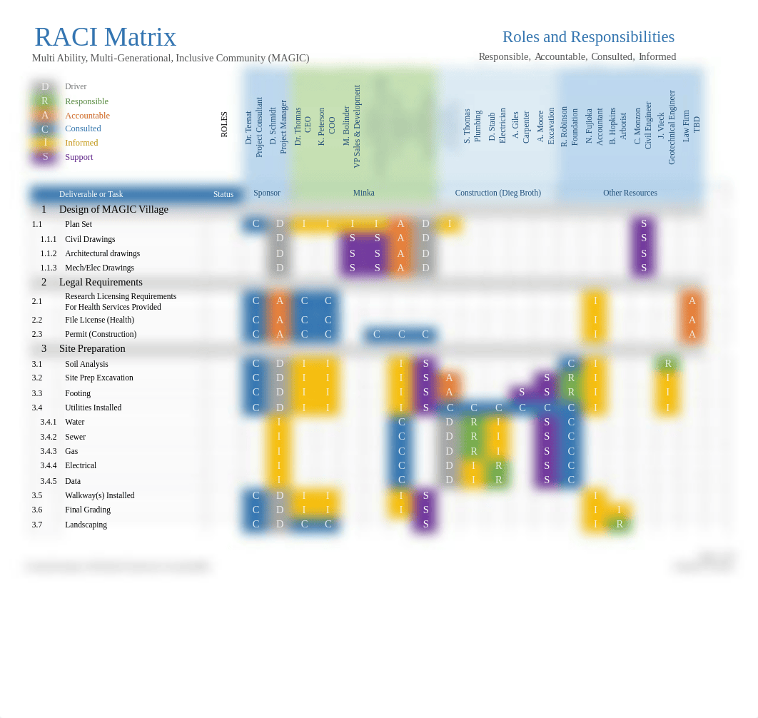 Schmidt_RACI.pdf_d25fewrd9a9_page1