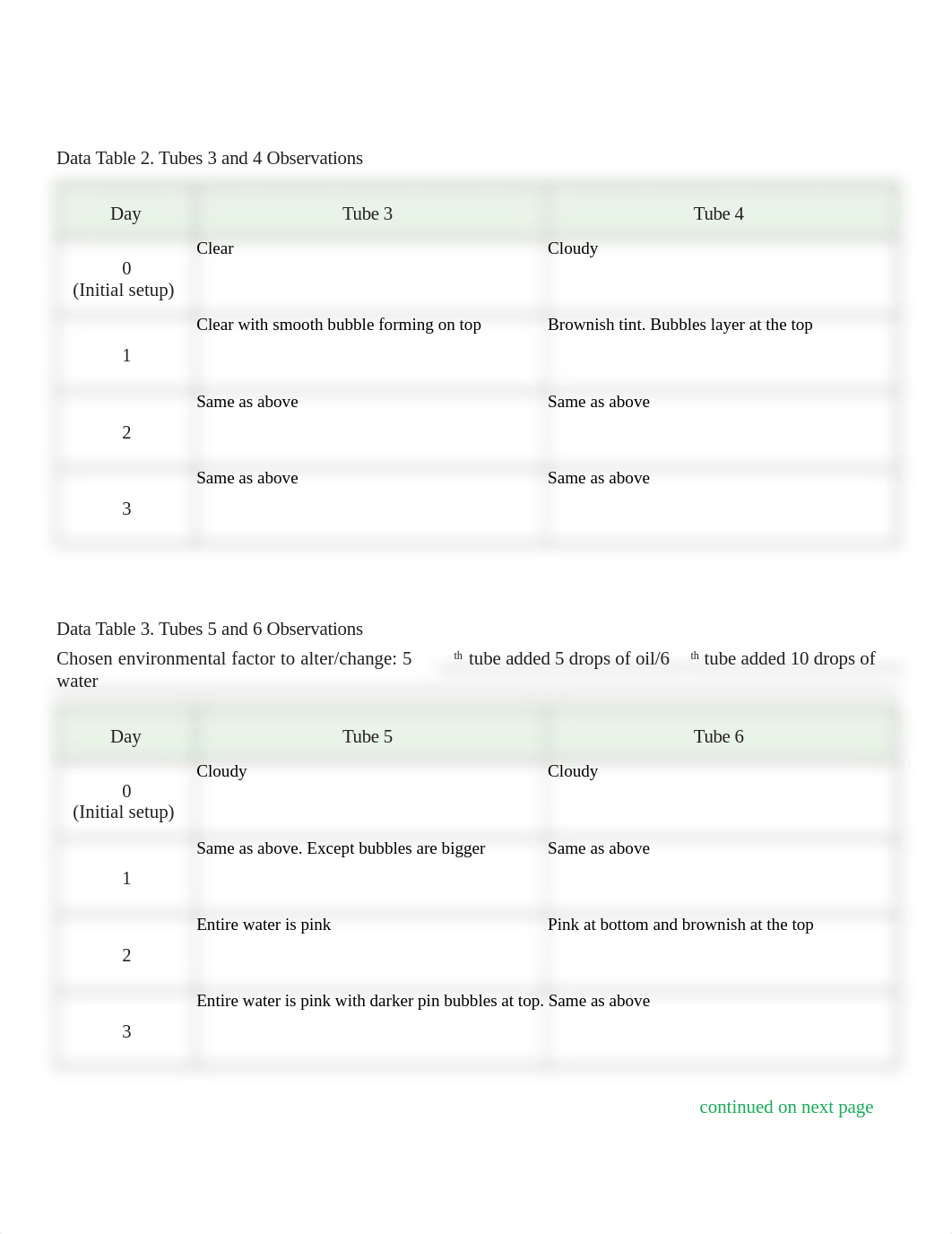 Week 5 Assignment Oil Spill Bioremediation_Sbailey.docx_d25nep7s38p_page2