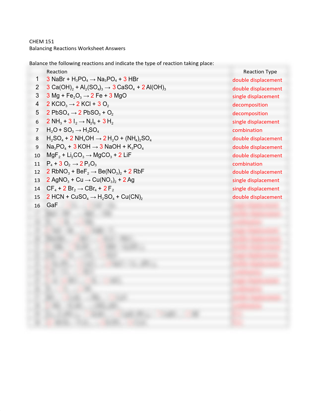 Balancing Reactions Worksheet Answers_d25rshrj3nk_page1