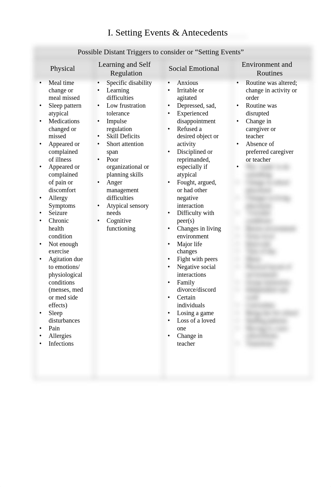 Behavior Intervention Guide[2] revised.pdf_d25x4nuwnze_page3