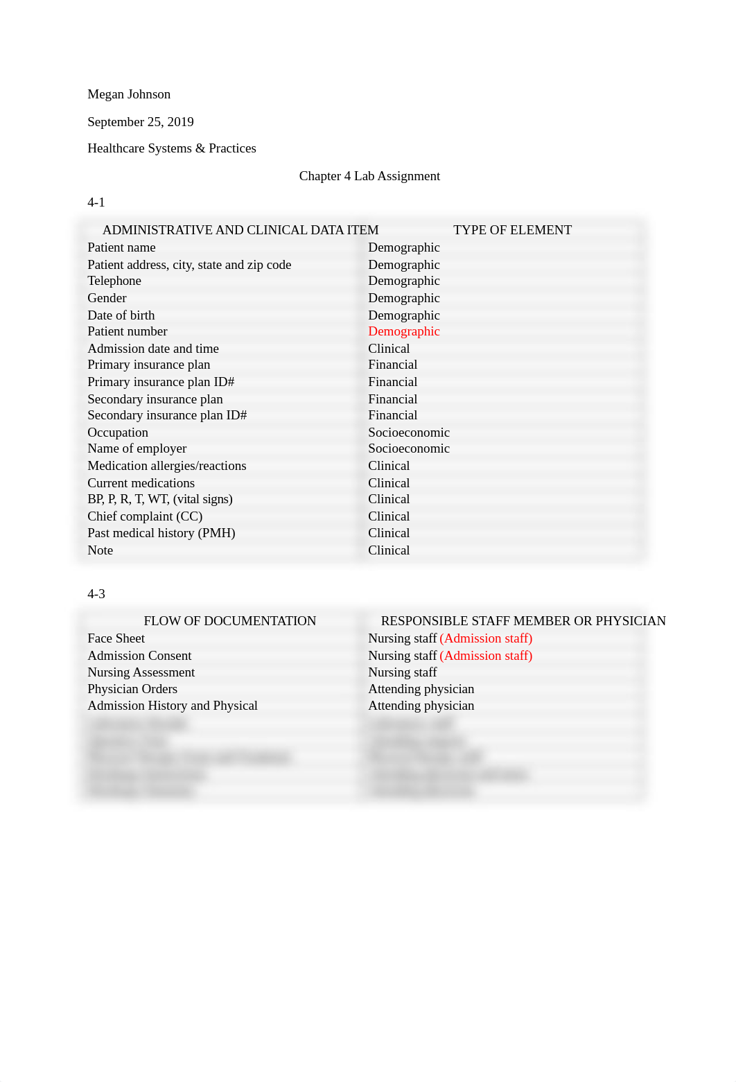 Chapter 4 Lab Assignment Megan Johnson.docx_d260ul1spfm_page1