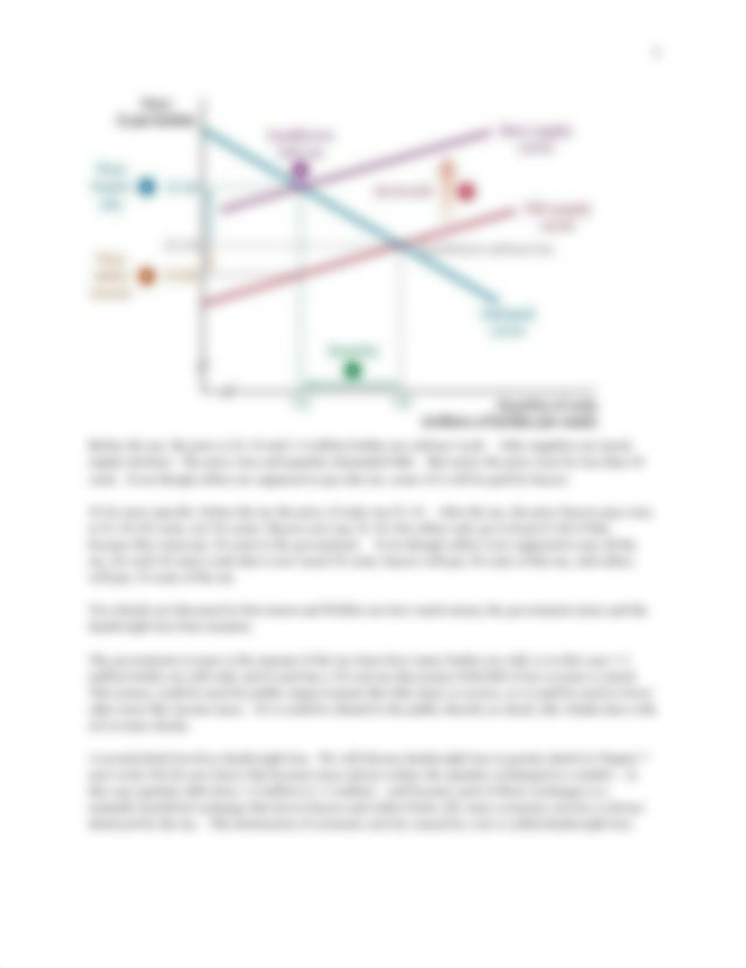 Assignment 5 over Chapter 6 on When Governments Intervene in Markets .docx_d2617p26p07_page2