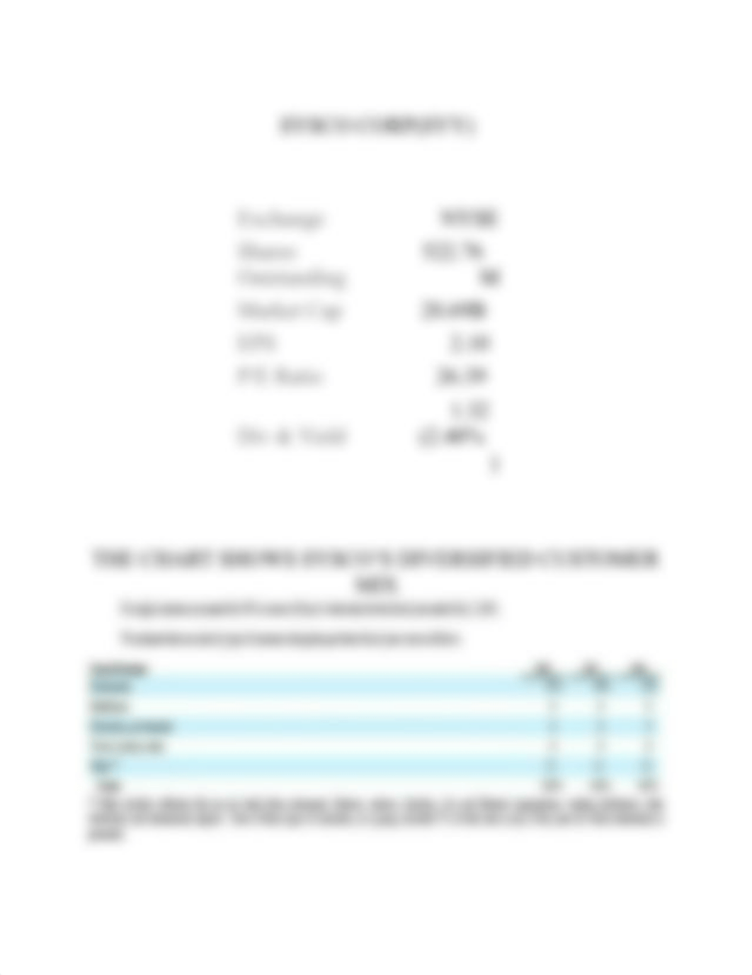 SYSCO CORPORATION ANALYST REPORT.docx_d264zqgq3v9_page2