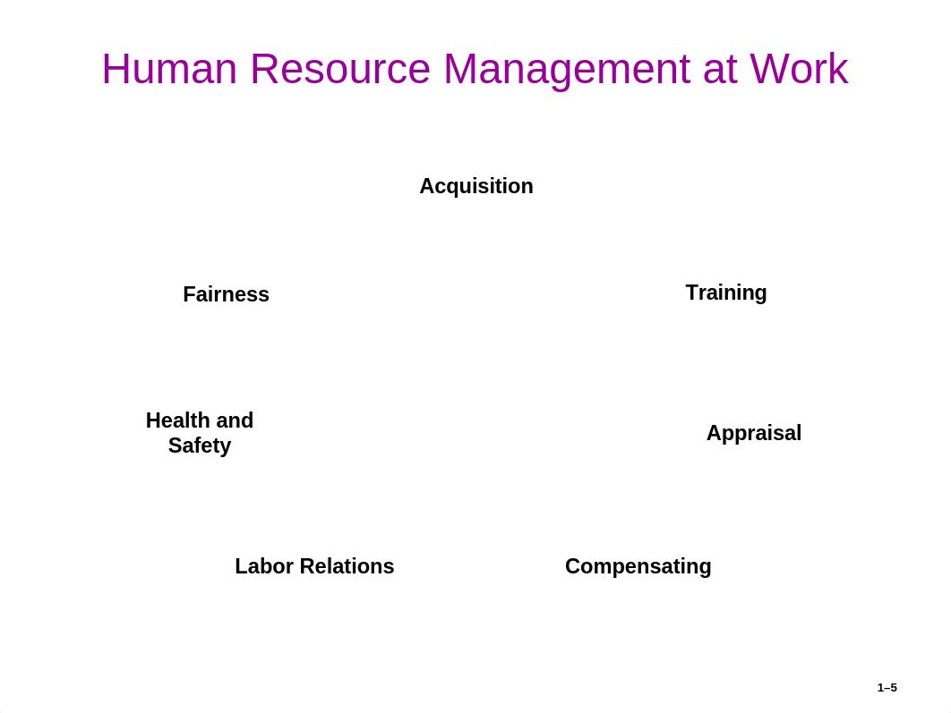 Introduction to Human Resource Management_d26c0jurzuq_page5