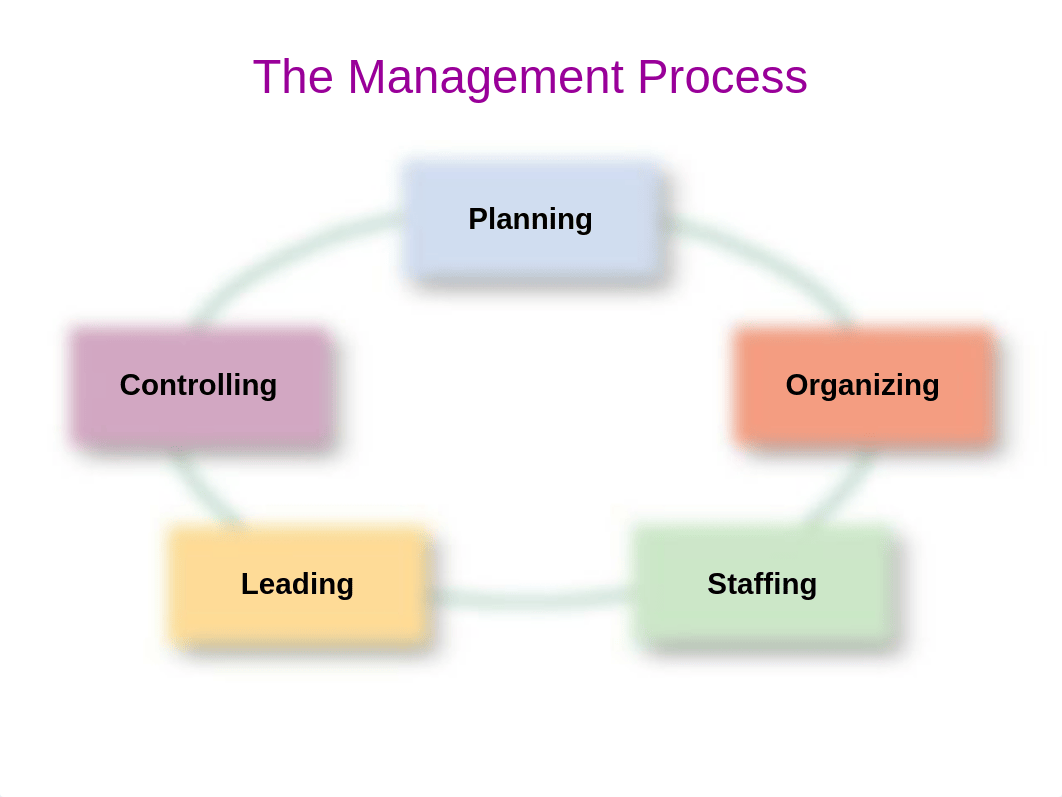 Introduction to Human Resource Management_d26c0jurzuq_page3