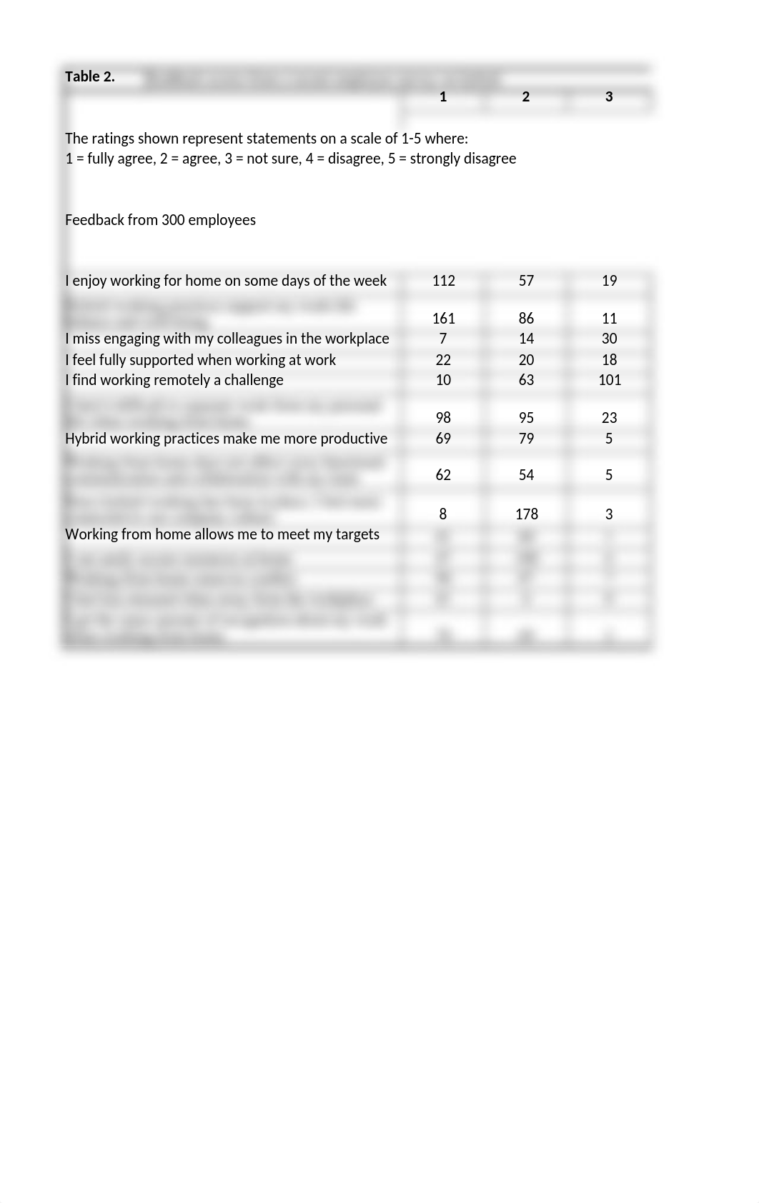 Copy of Feedback Scores in NEW 5CO02 - June 2023-Sept 2024 Student Assignment.xlsx_d26gwplprd0_page3