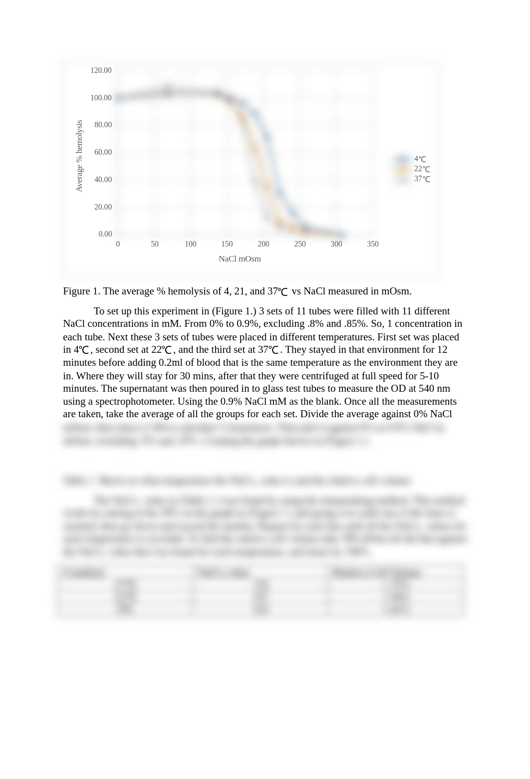 membrane assignment.docx_d26l9ivz8vk_page1