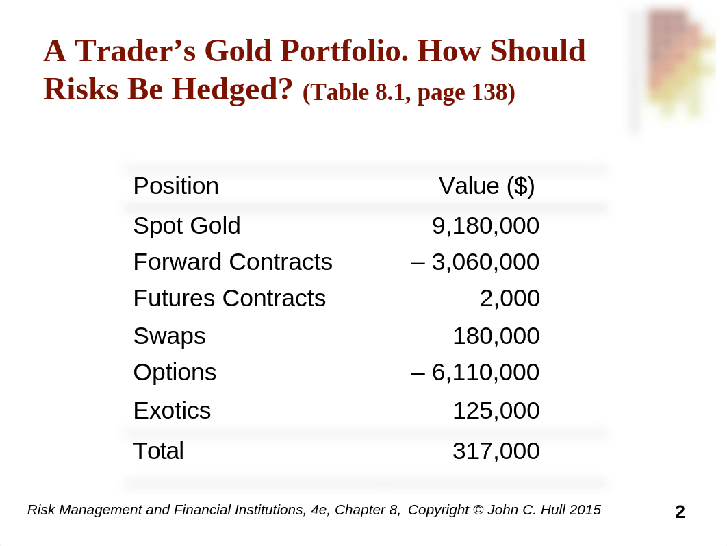 HullRMFI4eCh08 How Traders Manage their Risk_d26s1y0zpl4_page2