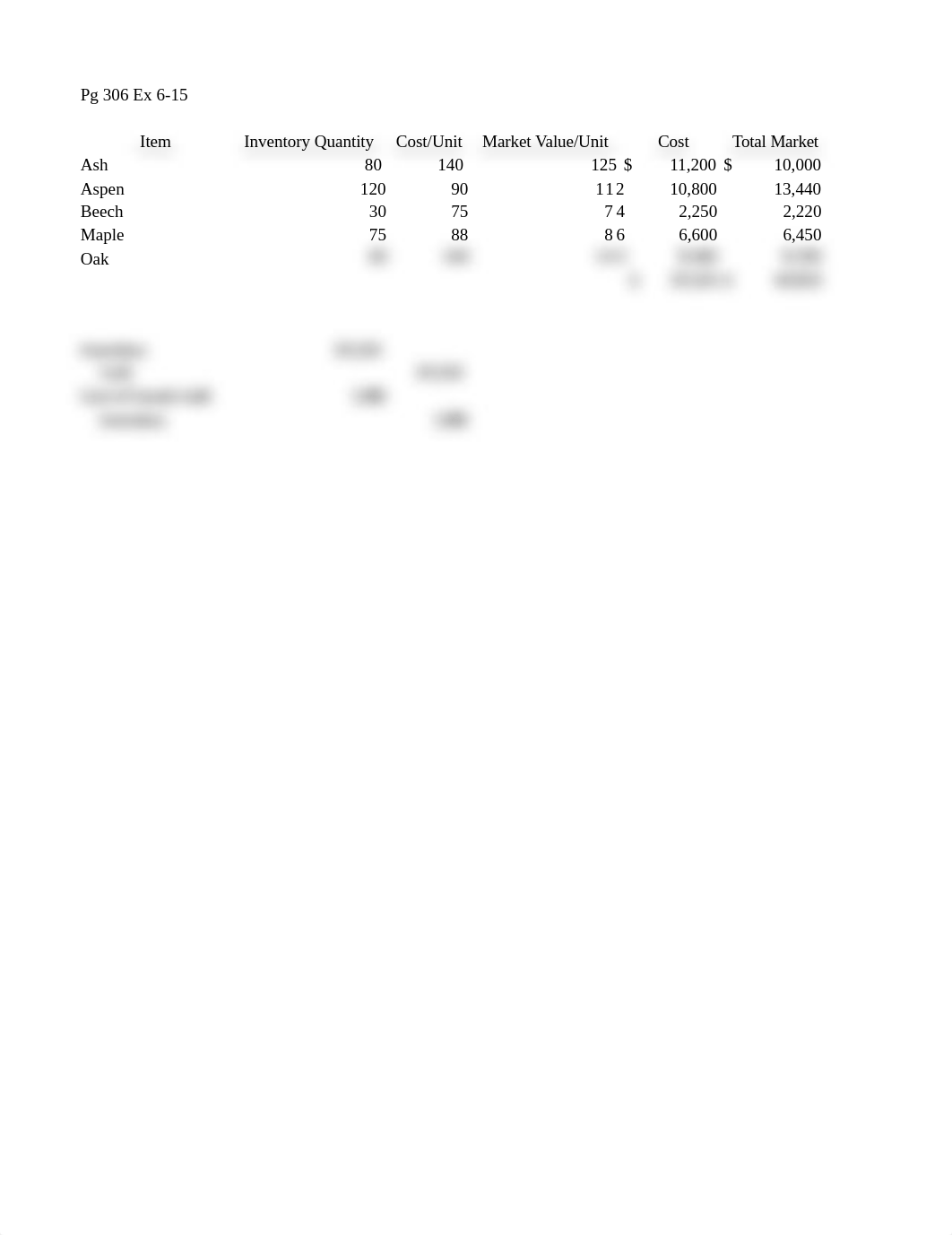 Accounting- LCM_d26ut9o9wyk_page1