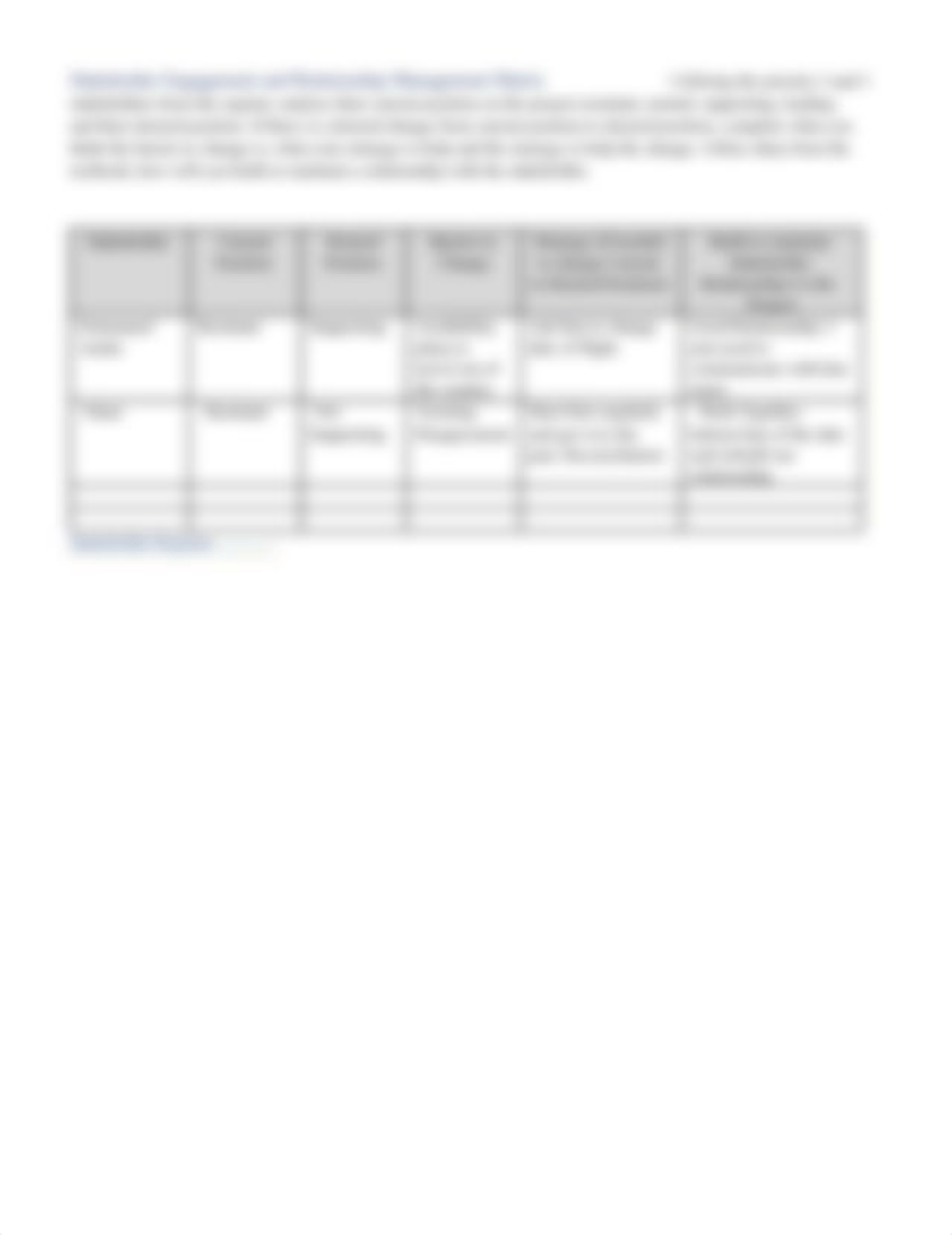 Ebenezer_Bempong_Ch 6 Stakeholder Management Plan.docx_d271a34cgzg_page2