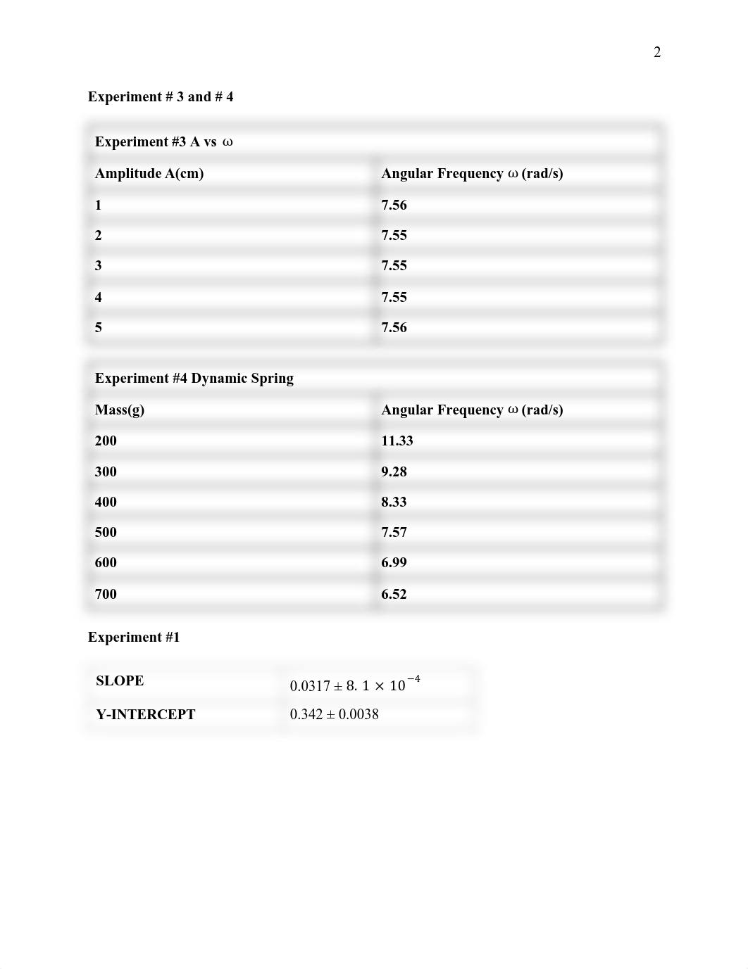 Lab 6 Hooke's Law Report.pdf_d271bn48ykw_page3